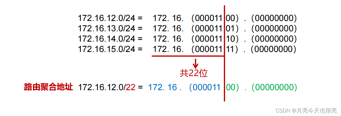 IPv4编址及子网划分