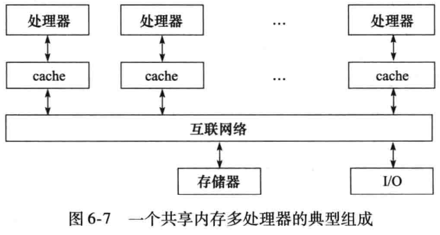 多处理器（Multiprocessor）的基本概念_多处理器的基本概念-CSDN博客