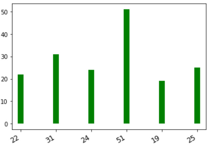python--图形小结_python plt patches.rectangle-CSDN博客