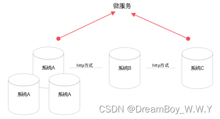 【案例】--日志管理分析平台案例