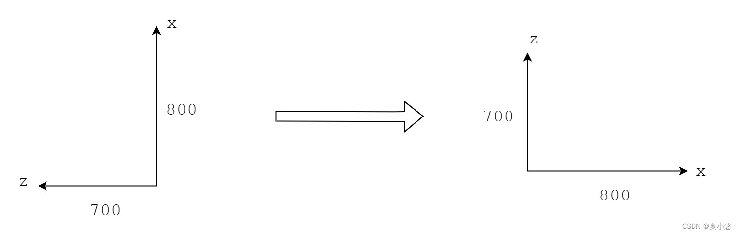 AVOD:点云数据与BEV图的处理及可视化