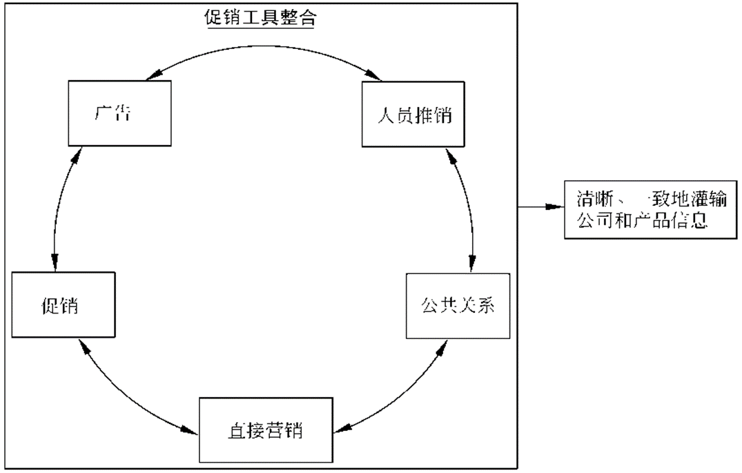 市场营销必考知识点_高中地理知识点总结[通俗易懂]