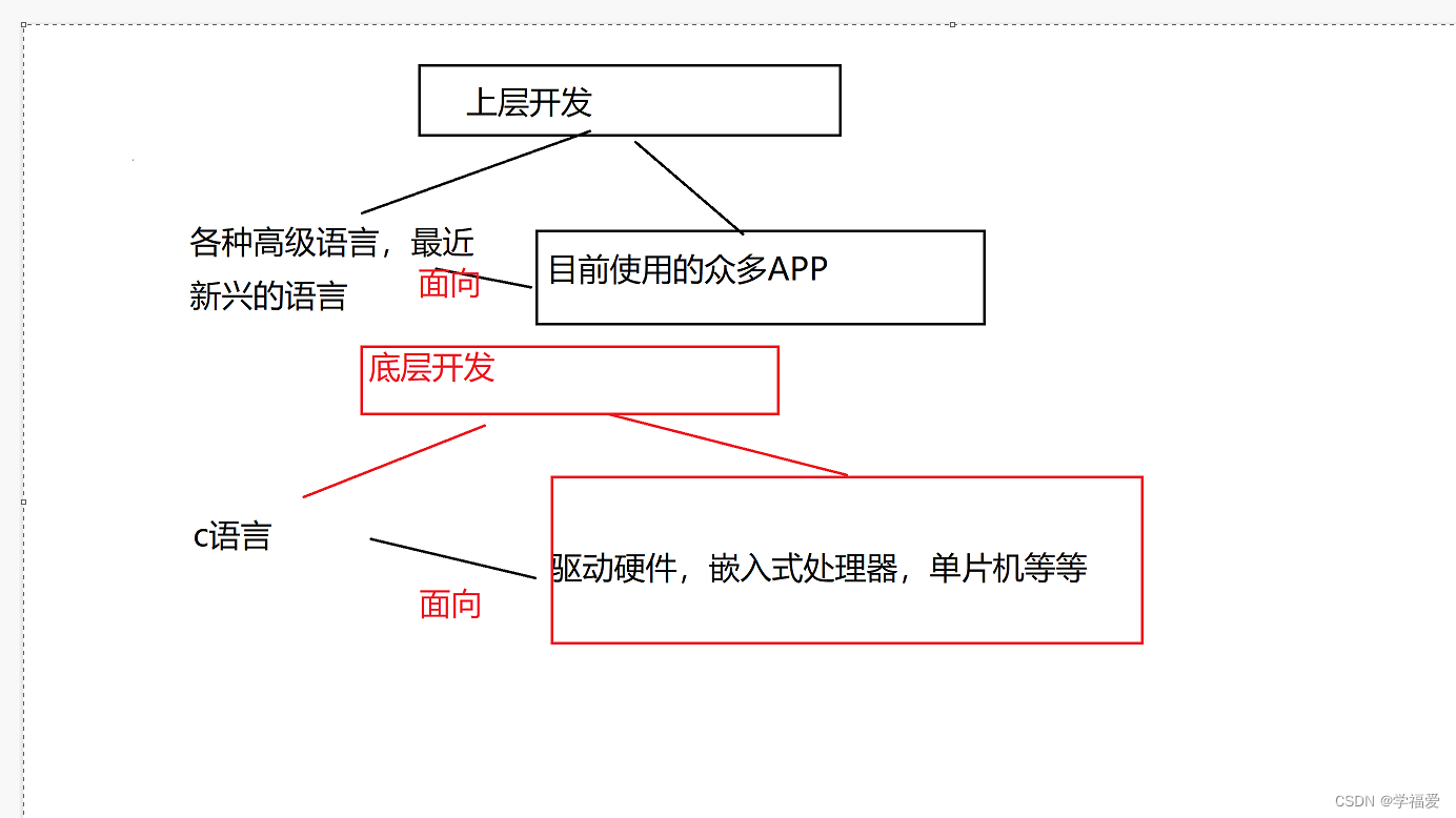 自己画的，可能有些失误，