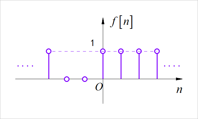 ▲ 图1.1.4 第四小题