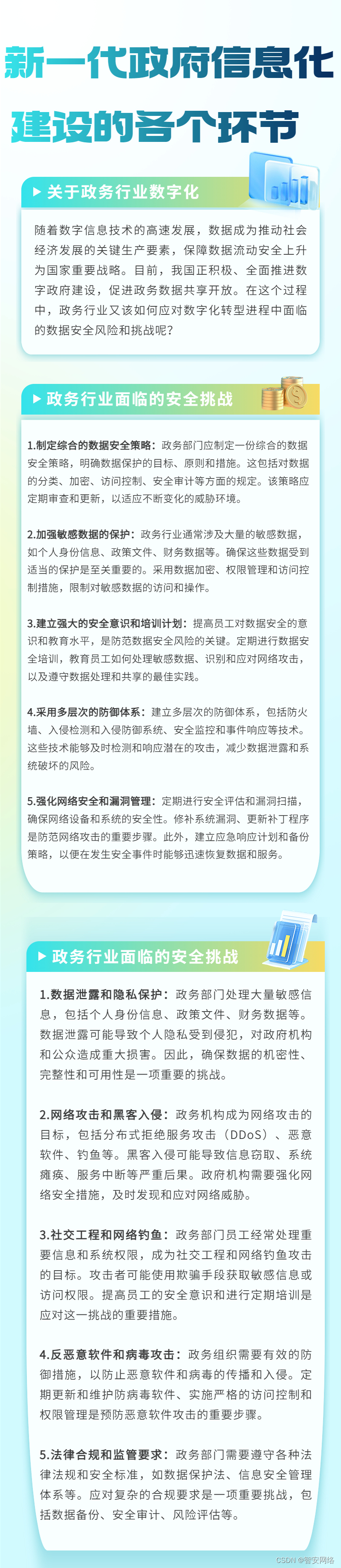 智安网络|应对政务行业数字化转型中的数据隐私和网络攻击风险