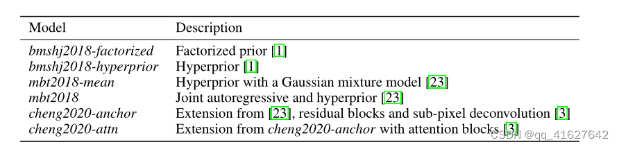 CompressAI:深度学习与传统图像压缩