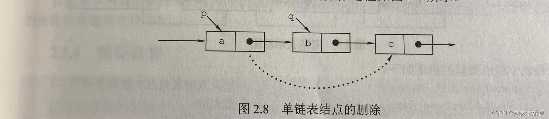 王道数据结构C语言单链表基本操作实现