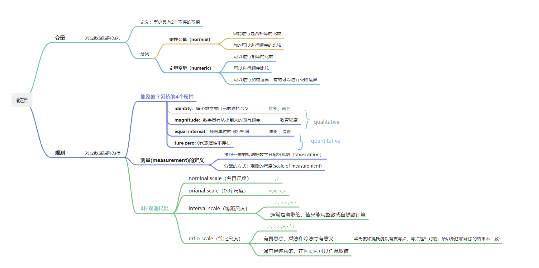 我的统计学学习笔记（持续更新）