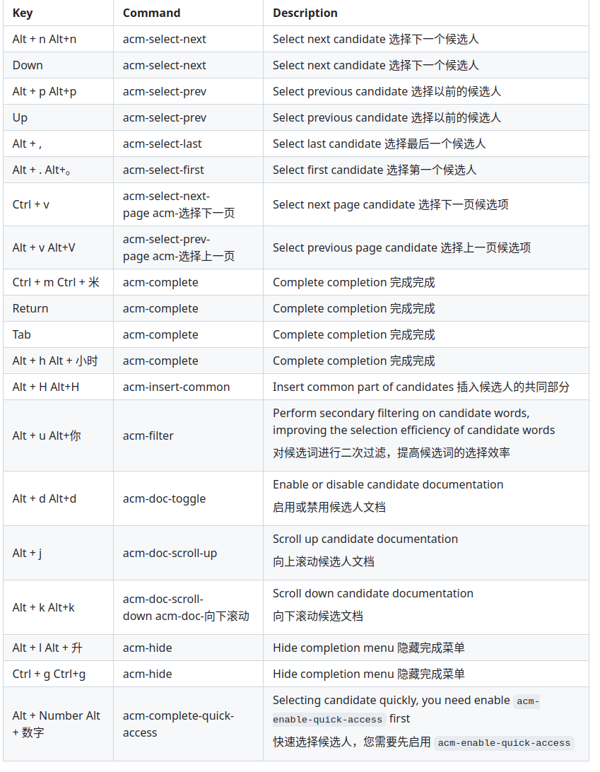 Emacs之目前最快补全插件lsp-bridge(八十八)