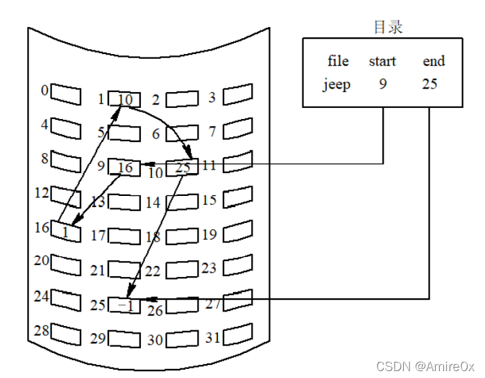 [外链图片转存失败,源站可能有防盗链机制,建议将图片保存下来直接上传(img-N6krafGJ-1646814337098)(操作系统.assets/3311)]