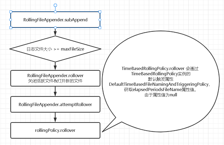 logback Appender [FILE_ALL] failed to append. java.lang