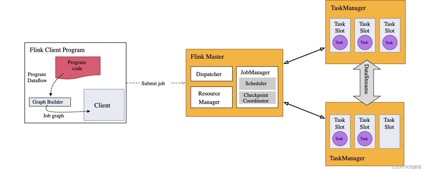 【Flink】Flink基础