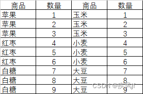 取消合并单元格并快速填充