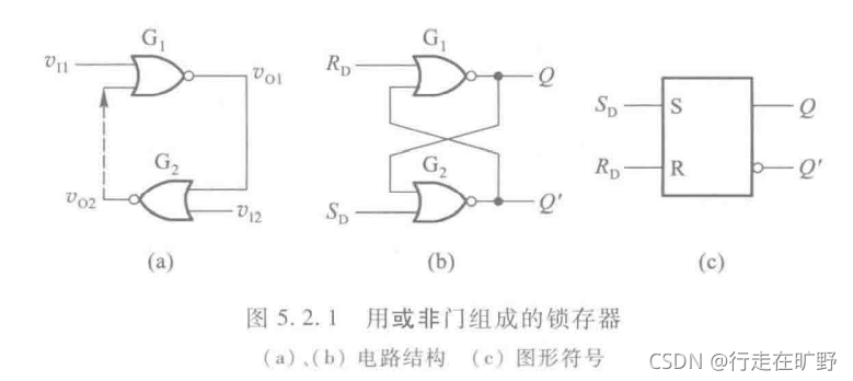 图片来自《数字电子技术基础 阎石 第6版》