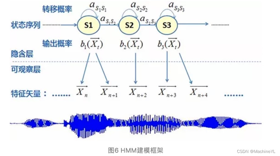 科大讯飞语音识别与合成