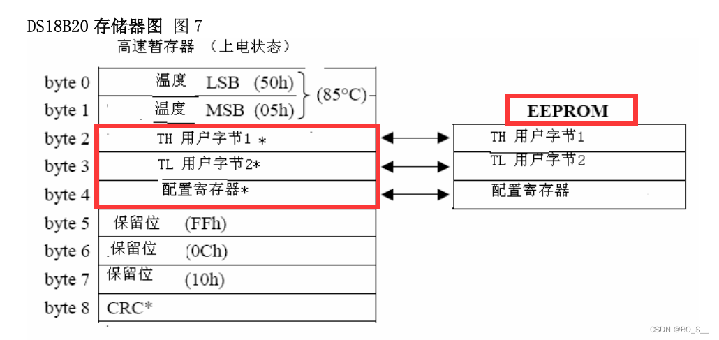 eeprom是什么数据 54c6d4f80698454496b30ece6032897a.png
