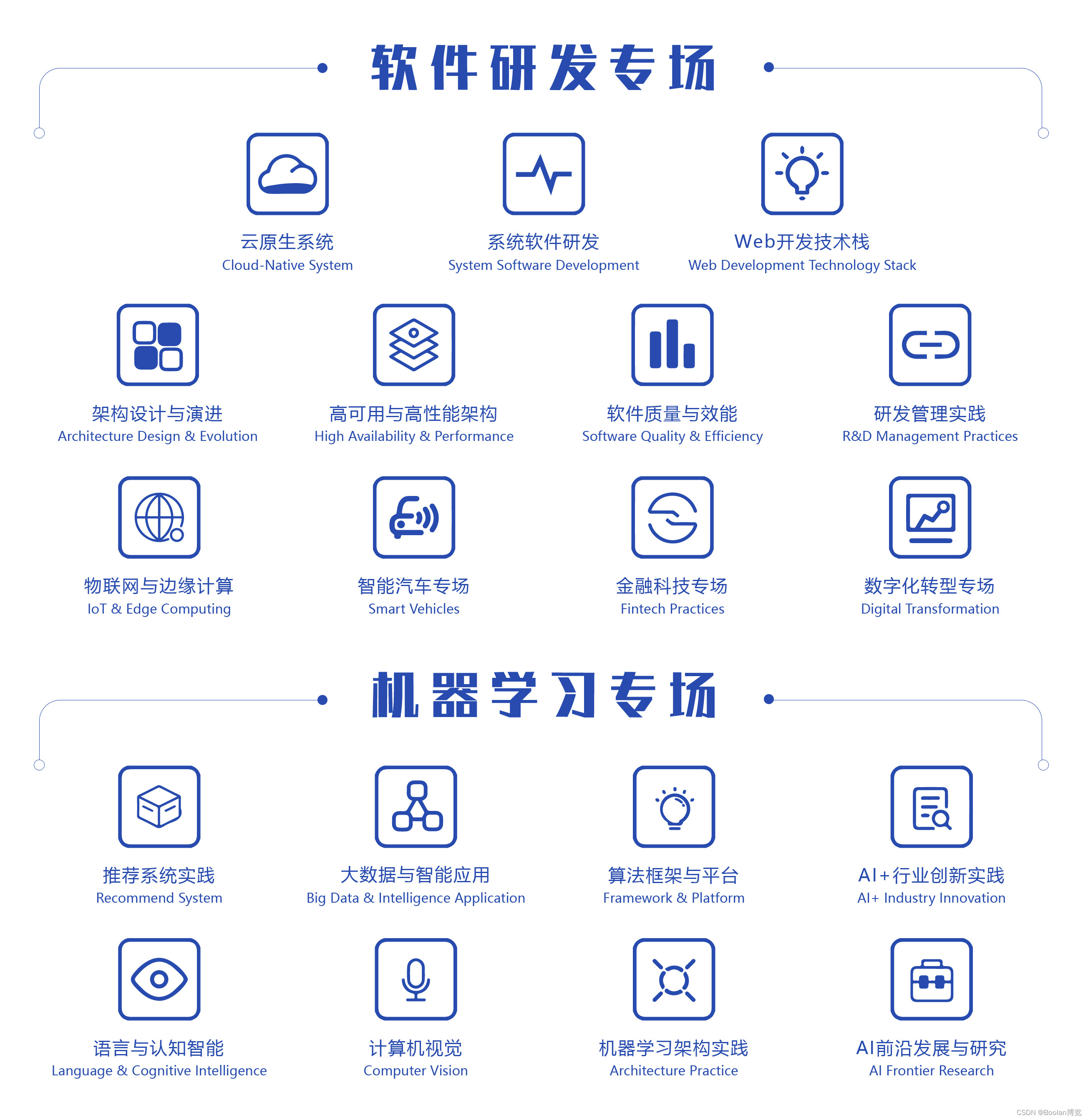 2022 SDCon 全球软件研发技术大会 主题