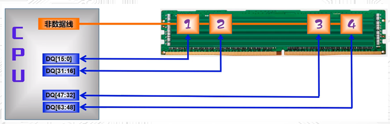 UDIMM 无ECC