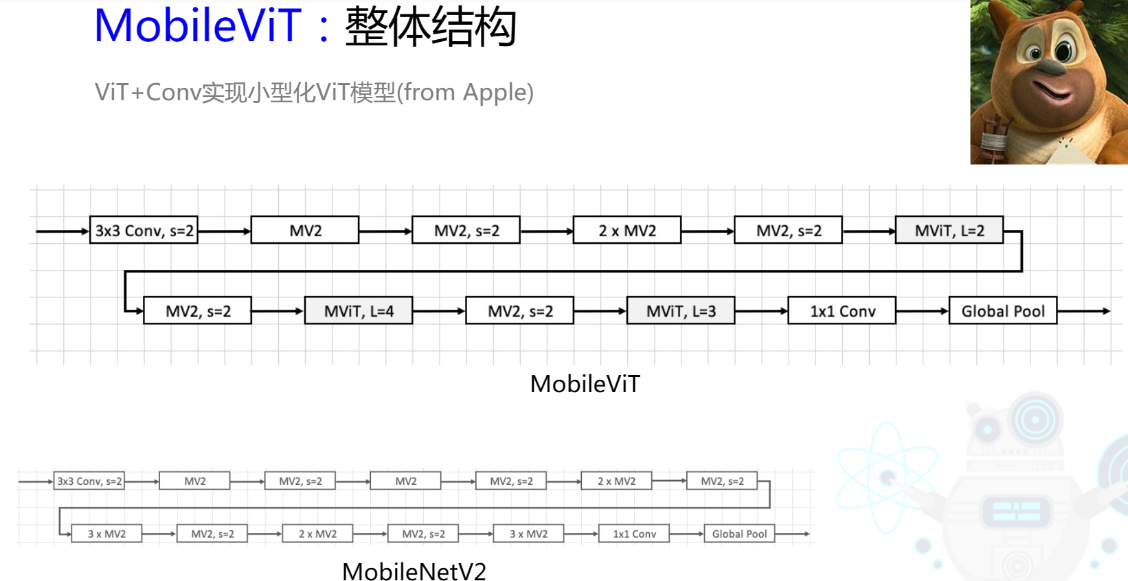 [外链图片转存失败,源站可能有防盗链机制,建议将图片保存下来直接上传(img-VkcPjxtP-1678713307020)(C:\Users\qiaoqiang\AppData\Roaming\Typora\typora-user-images\image-20230312114627328.png)]