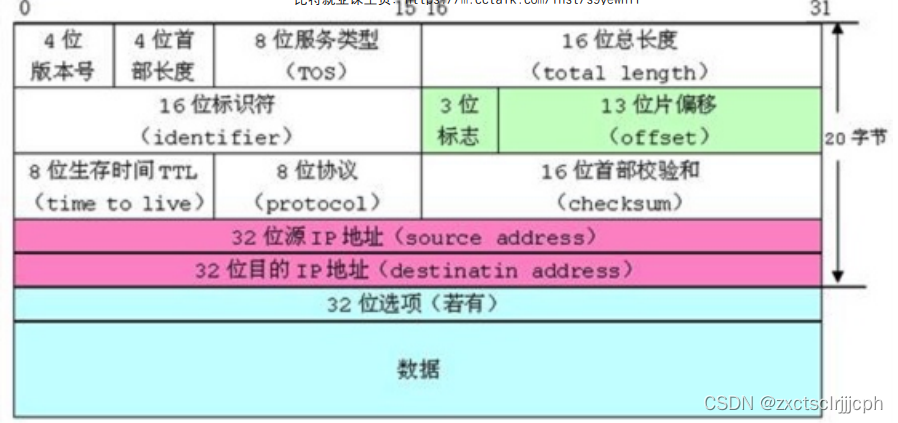 【C语言】结构体