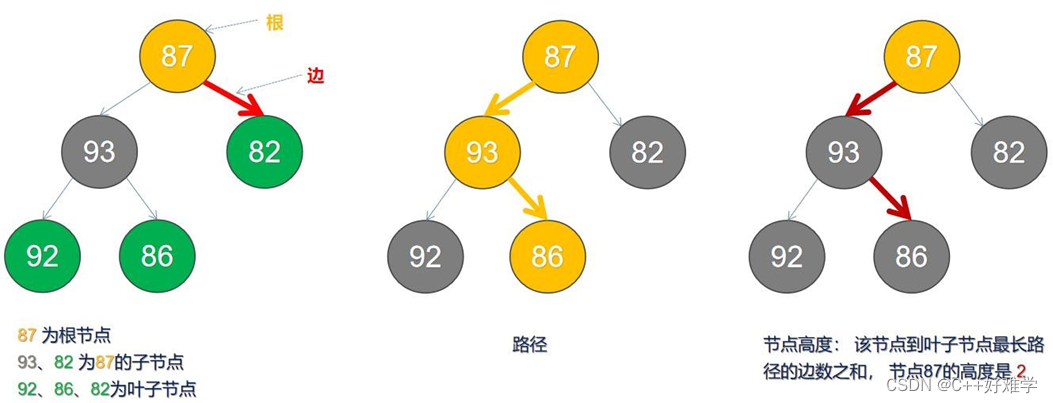 [外链图片转存失败,源站可能有防盗链机制,建议将图片保存下来直接上传(img-9JNHBiZH-1666177239145)(D:\冲击offer\博客\数据结构\assets\image-20221016150427066.png)]