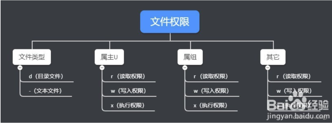 [外链图片转存失败,源站可能有防盗链机制,建议将图片保存下来直接上传(img-d3Pax598-1652626287059)(lunix.assets/image-20211016193851877.png)]