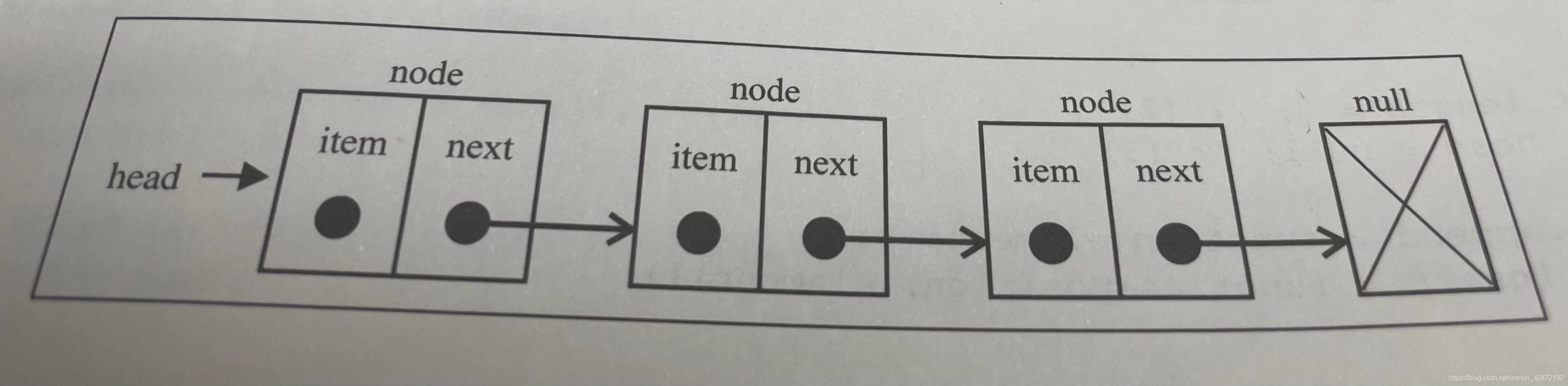 链表结构
