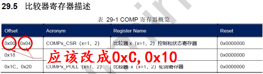 ▲ 图2.1.1 数据手册中对于COMP偏移量描述错误