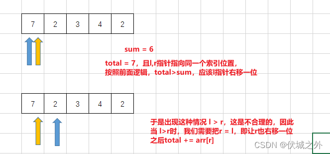 华为机试 - 最长连续子序列