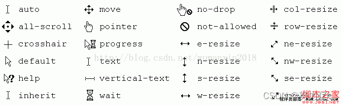 css 鼠标悬停变形