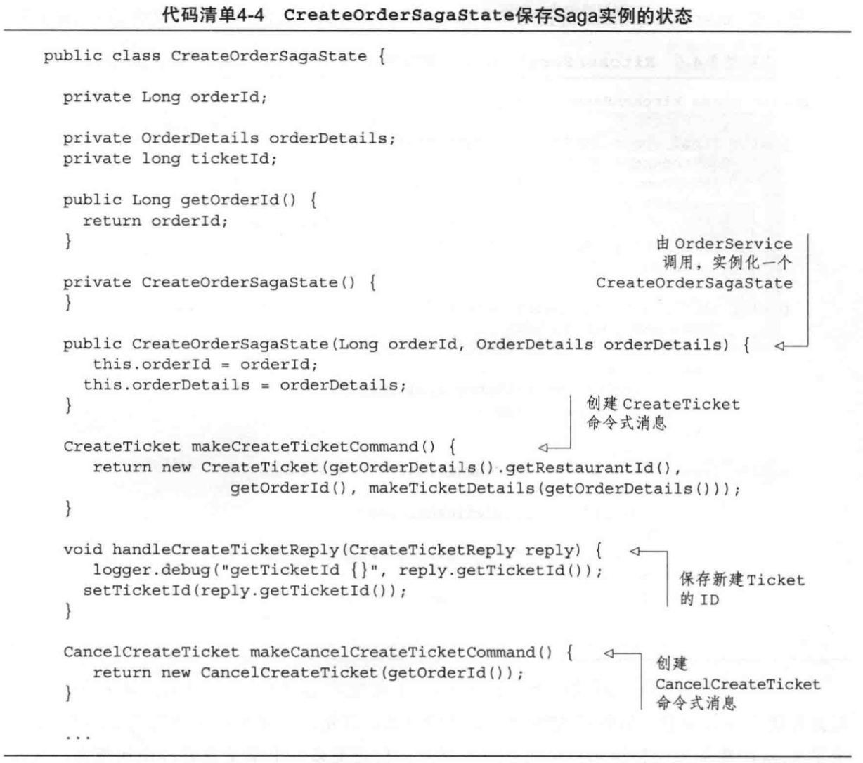 CreateOrderSagaState儲存Saga例項的狀態