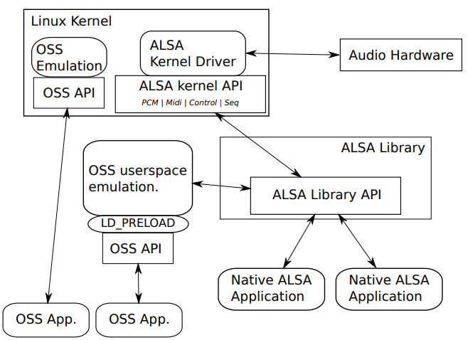 Qt/QML编程学习之心得：ALSA音频开发（六）