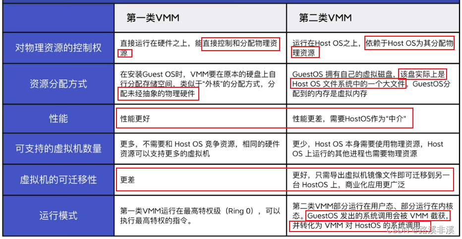 操作系统概述和体系结构