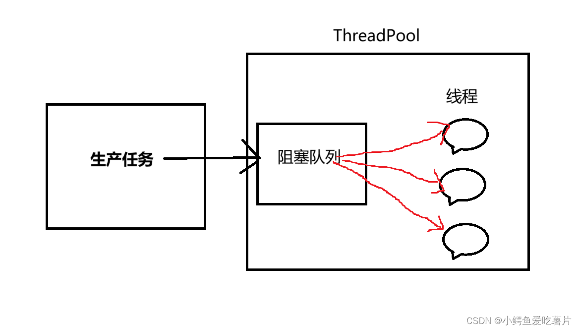 【Linux】线程池