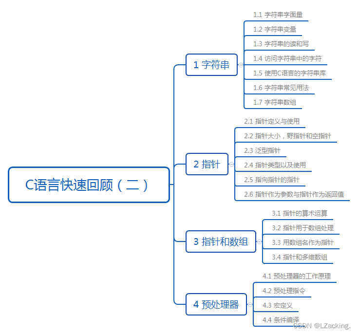 C语言快速回顾（二）