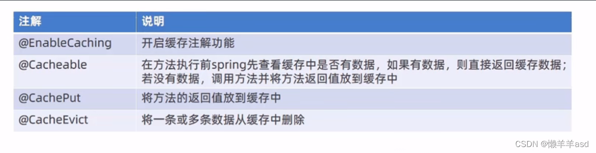 [外链图片转存失败,源站可能有防盗链机制,建议将图片保存下来直接上传(img-1MT06PWJ-1688562006288)(C:\Users\asus\AppData\Roaming\Typora\typora-user-images\image-20230705202513328.png)]