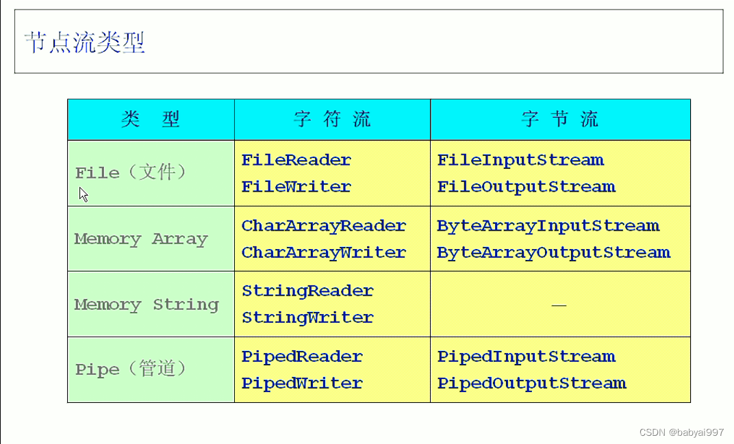 Android学习笔记（五）