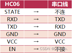 配置模式接线