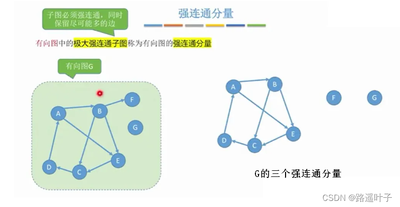 不连通图图片