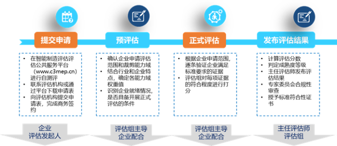 通篇详解-CMMM智能制造能力成熟度