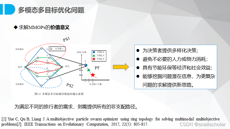 多目标优化--学习笔记(二)_mmops-CSDN博客