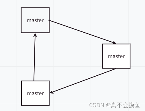 [外链图片转存失败,源站可能有防盗链机制,建议将图片保存下来直接上传(img-y8tDJDYr-1691487017252)(C:\Users\35306\AppData\Roaming\Typora\typora-user-images\image-20230808170237787.png)]