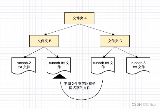 实习日记_C#——Day2