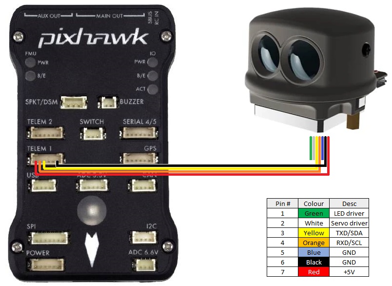 （2）(2.2) Lightware SF45/B(350度)