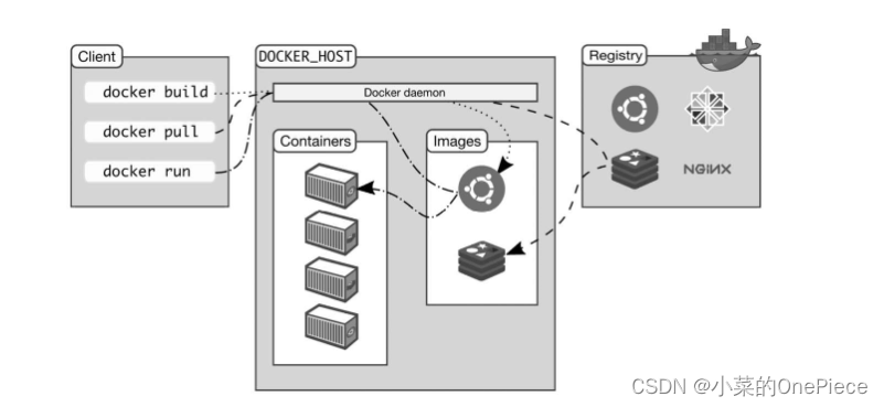 Docker 入门