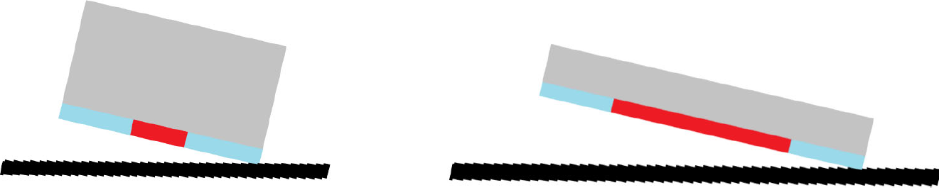 ▲ Figure 4.2.3 The electromagnet forms a certain inclination angle with the target plate