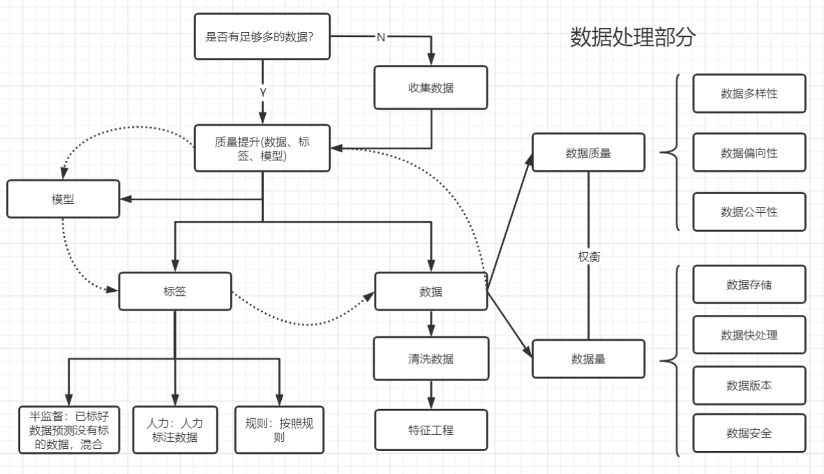 实用机器学习——建模前/后处理_机器学习的后处理操作-CSDN博客
