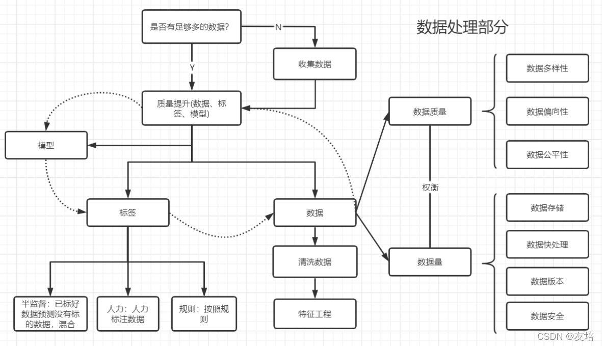 [外链图片转存失败,源站可能有防盗链机制,建议将图片保存下来直接上传(img-buasJqxz-1645968448379)(../ZNV/%E7%AC%94%E8%AE%B0%E5%9B%BE%E7%89%87/python/%E6%9C%BA%E5%99%A8%E5%AD%A6%E4%B9%A0/image-20220226101419152.png)]