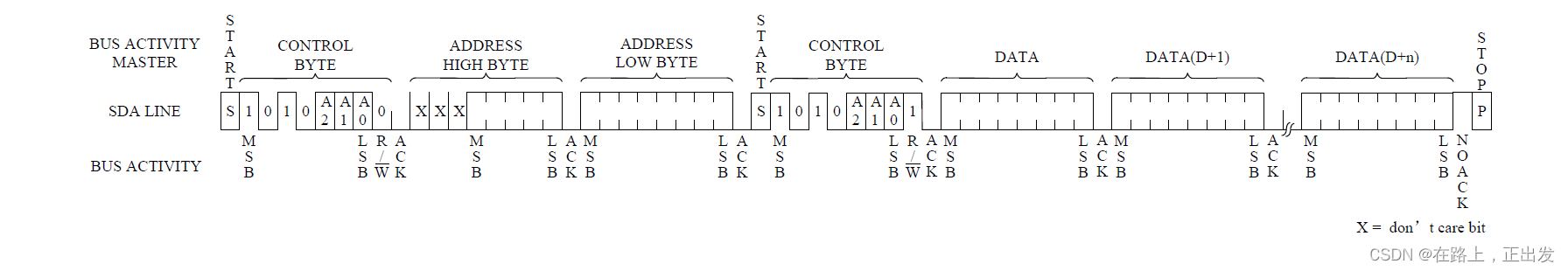 IIC 通信协议 （一）
