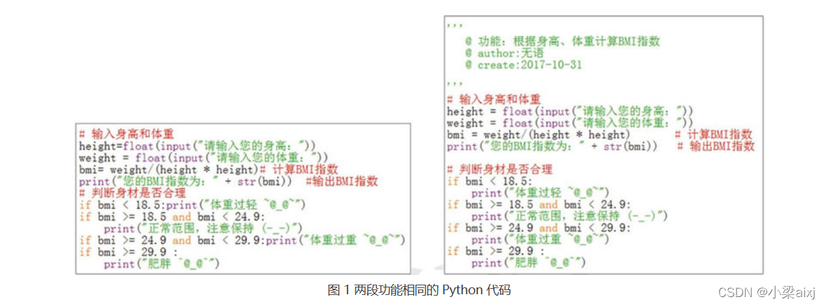 Python编码规范(PEP 8)_pep8-CSDN博客